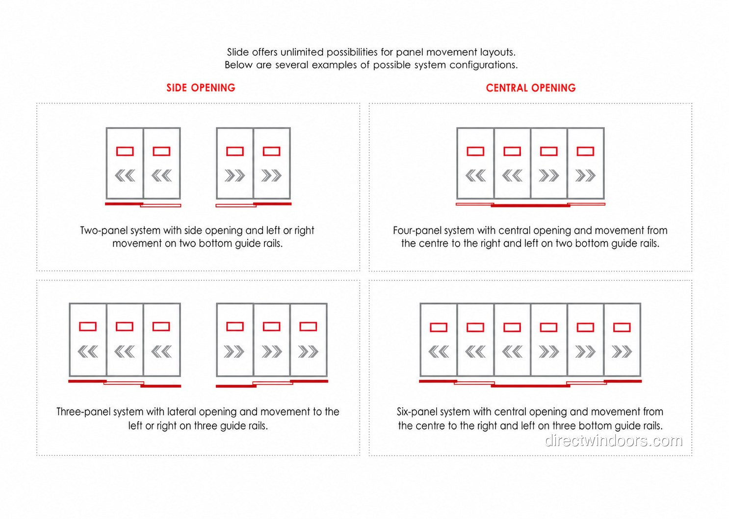Frameless glass walls panel configurations — 2, 3, 4, and 6-panel layouts