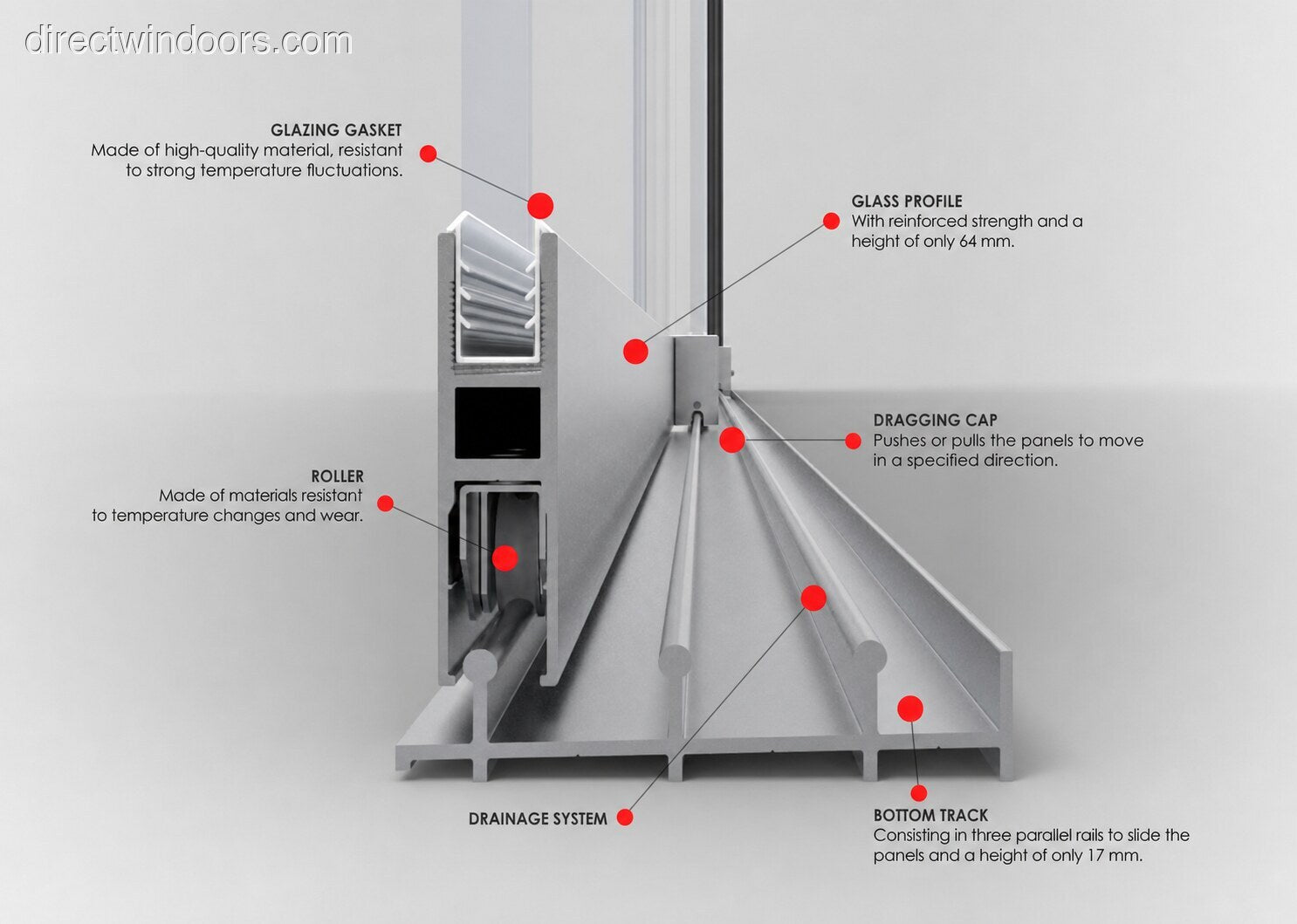 Frameless glass walls cross-section showing bottom track, panel rail, and roller